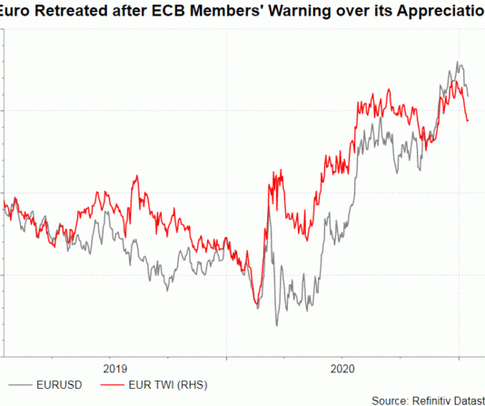 Cuộc họp ECB-Phản ứng với đồng EUR mạnh EUR