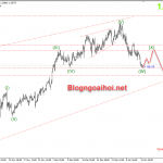 EURUSD 18/1-ECB có thể giữ nguyên chính sách tiền tệ EURUSD 18/1-EURUSD vẫn yếu