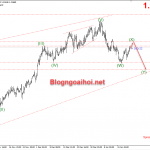 EURUSD 22/1-PMI của khu vực đồng tiền chung châu âu EURUSD 22/1-Hoàn thành sóng X