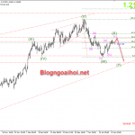 eurusd-25-1-hoan-thien-song-x_optimized