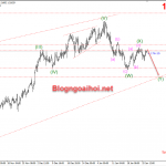 EURUSD 27/1-Đà tăng bị hạn chế EURUSD 27/1-Đà tăng bị hạn chế