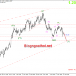 EURUSD 28/1-Cắt giảm lãi suất vẫn là lựa chọn khả thi EURUSD 28/1 Suy giảm tiếp tục