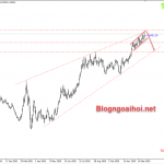 eurusd-5-1-tin-hieu-giam_optimized