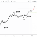 eurusd-elliott-wave-5-1_optimized