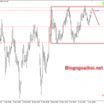 gbpjpy-12-1-di-chuyen-trong-range_optimized