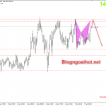 gbpjpy-7-1-bat-buom-giam_optimized