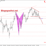 gbpusd-11-1-ban-thao_optimized