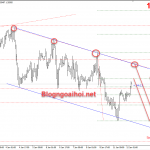 gbpusd-12-1-giam_optimized