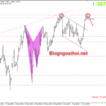 GBPUSD 13/1-Lãi suất âm có nhiều vấn đề GBPUSD 13/1 lãi suất âm có nhiều vấn đề