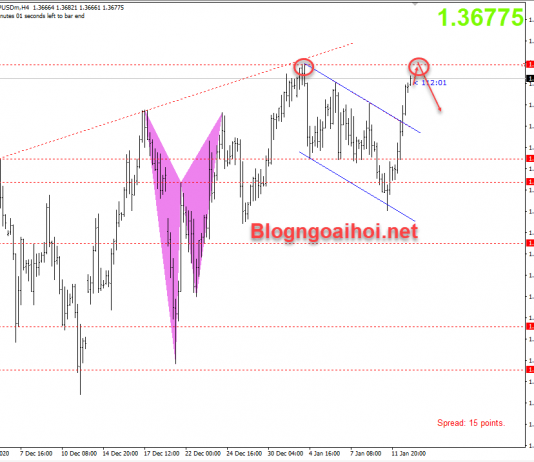 GBPUSD 13/1-Lãi suất âm có nhiều vấn đề GBPUSD 13/1 lãi suất âm có nhiều vấn đề