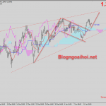 GBPUSD 14/1- Canh mua Bảng Anh trở lại GBPUSD 14/1-Mô hình cờ tăng