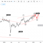 gbpusd-19-1-elliott-wave_optimized
