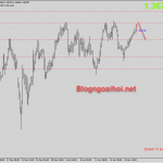 GBPUSD 20/1-Chú ý bài phát biểu của Bailey GBPUSD 20/1 gặp kháng cự quan trọng