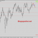 gbpusd-21-1-tiep-tuc-canh-ban_optimized