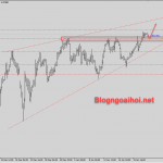 gbpusd-22-1-kha-nang-tang-tiep_optimized