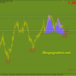 GBPUSD 26/1-Dữ liệu Nonfarm Anh GBPUSD 26/1 phiên âu