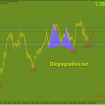 gbpusd-28-1-ho-tro-boi-trendline_optimized
