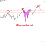 GBPUSD 4/1-Tăng cao nhưng rủi ro vẫn còn GBPUSD 4/1 giảm