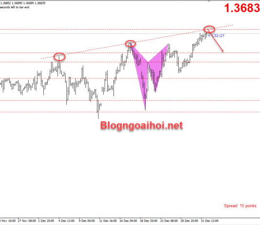 GBPUSD 4/1-Tăng cao nhưng rủi ro vẫn còn GBPUSD 4/1 giảm