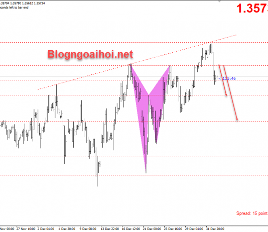 GBPUSD 5/1-Thông tin tiêu cực về dịch bệnh ở Anh GBPUSD 5/1 giảm do dịch bệnh ở Anh