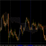 Những “độc chiêu giao dịch” không cần phân tích