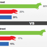 Thị trường vẫn lạc quan về giá vàng-Tin rằng Vàng sẽ tăng Khảo sât giá vàng từ Kitco