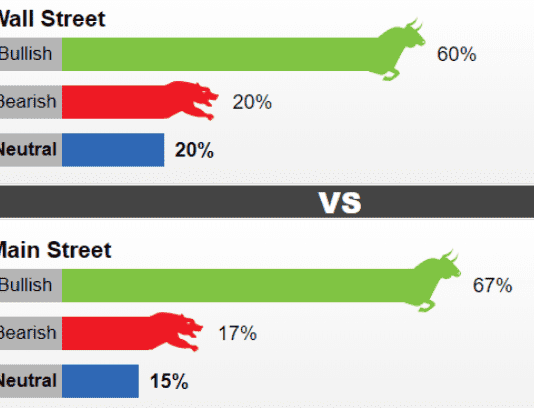 Thị trường vẫn lạc quan về giá vàng-Tin rằng Vàng sẽ tăng Khảo sât giá vàng từ Kitco