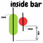 Mô hình price action có xác xuất thắng cao dự báo con sóng dài của thị trường