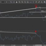 6 nguyên tắc quan trọng để xác định một tín hiệu phân kỳ