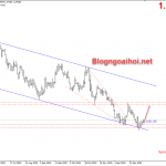 usdcad-11-1-mo-hinh-2-day_optimized