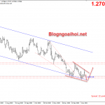 usdcad-13-1-suy-giam_optimized