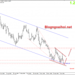 usdcad-15-1-nem-giam_optimized