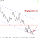 usdcad-18-1-nem-giam_optimized