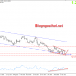 USDCAD 21/1-Canh mua USDCAD theo kỹ thuật USDCAD 21/1 Kỹ thuật tăng