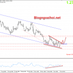 usdcad-25-1-tang-tiep_optimized