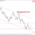 usdcad-4-1-mo-hinh-2-day_optimized