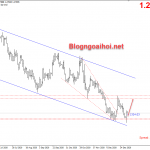 usdcad-5-1-tang-tot_optimized