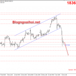 Vàng 11/1-Vàng bị bán tháo mạnh Vàng 11/1- Vàng bị bán tháo mạnh