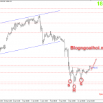Vàng 12/1-Kịch bản cũ liệu có lặp lại Vàng phiên âu 12/1 vai đầu vai ngược