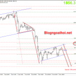 Vàng 13/1-Dữ liệu kinh tế cần chú ý Vàng 13/1- Vàng giảm
