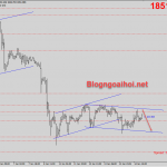 Vàng 15/1-Chờ đợi báo cáo bán lẻ Vàng 15/1-Kênh giá giảm