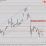 Vàng 18/1-Vàng tiếp tục sụt giảm Vàng suy giảm phiên âu 18/1