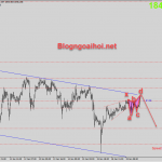 Vàng 20/1-Vàng nguy cơ giảm Vàng 20/1 Bearish harmonic