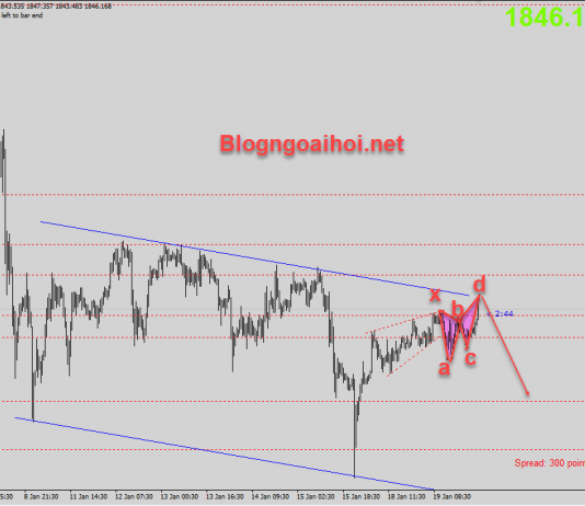 Vàng 20/1-Vàng nguy cơ giảm Vàng 20/1 Bearish harmonic