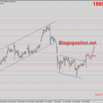 Vàng 21/1-Vàng tiếp tục duy trì đà tăng Vàng 21/1 Canh mua chủ đạo