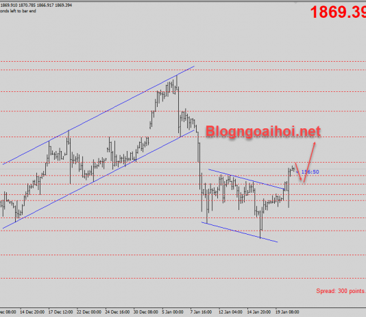Vàng 21/1-Vàng tiếp tục duy trì đà tăng Vàng 21/1 Canh mua chủ đạo