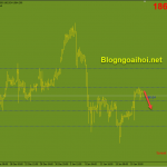 Vàng 22/1-Liệu có pha điều chỉnh giảm sâu? Vàng 22/1 Vàng điều chỉnh sâu