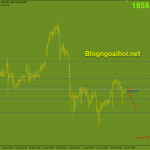 Vàng 25/1-Kế hoạch kích thích và luận tội tổng thống Vàng 25/1-Vàng suy giảm