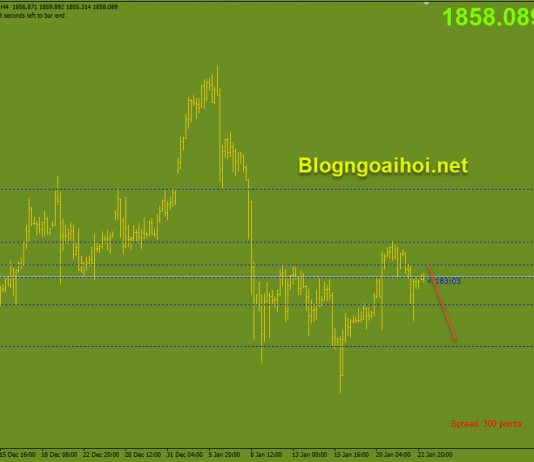 Vàng 25/1-Kế hoạch kích thích và luận tội tổng thống Vàng 25/1-Vàng suy giảm