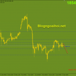 Vàng 26/1-Lo ngại về gói kích thích kinh tế Vàng 26/1- Lo ngại về gói kích thích kinh tế